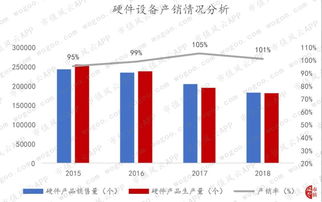 剝離非核心資產后，南天信息的軟件銷售業務盈利能力持續性待考
