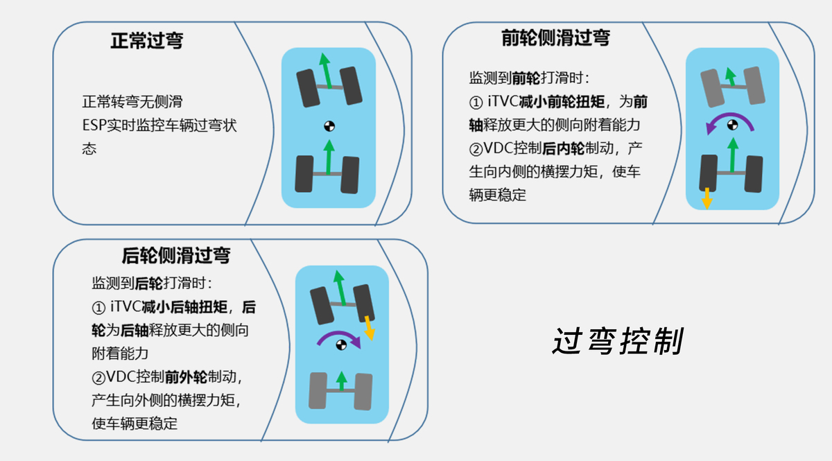 開(kāi)辟新道路 長(zhǎng)城全新Hi4讓四驅(qū)成為新能源的標(biāo)配——機(jī)電耦合系統(tǒng)研發(fā)的巔峰之作
