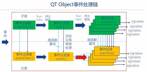 C++圖形用戶界面編程 Qt框架快速入門(mén)培訓(xùn)（第2講 事件、信號(hào)與機(jī)電耦合系統(tǒng)研發(fā)）