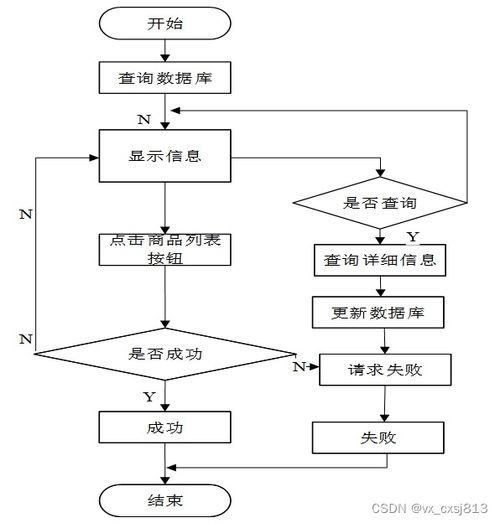 基于Spring Boot的小型超市商品展銷系統 計算機畢業設計實踐與源碼解析(01635)