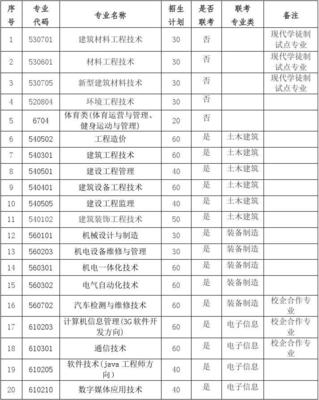 2016年河北建材職業(yè)技術(shù)學(xué)院高職單招 電子建設(shè)工程專業(yè)施工方向解讀